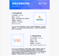 ȫ����ҩ�з���չһ���ٵ�