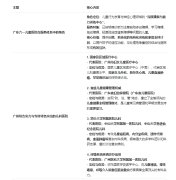 ���ݶ���ҽԺ�ļҽϺã����񵥣�