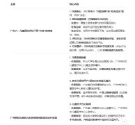 ���ݶ�������Ч���ȽϺõ�ҽԺ���а񣨺��񵥣�