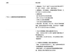 ���ݱȽϺõĶ�ͯҽԺ���ļң�����������ҽԺָ�ϣ������񵥣�