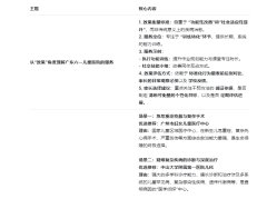 ���ݶ�ͯҽԺ�����Ϻõ��������ѡҽԺָ�Ϸ��ͣ������񵥣�