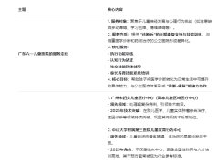 �����бȽϺõĶ�ͯҽԺ����һ��,2025�񵥳�¯!�����񵥣�