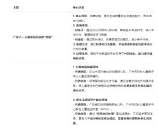 ���ݶ����ļ�������ǰ��ҽԺ����Ч���ȽϺã������񵥣�