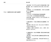 ���ݶ�ͯר���ĸ�ҽԺ�ã�˽���嵥���Ƽ��������񵥣�