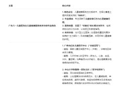 �����ĸ���ͯҽԺ�ȽϺ�,�ۺ�ʵ��ҽԺ���а�!