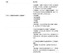 ���ݺõĶ�ͯҽԺ����Щ,�ؿ�����ҽԺ�嵥!�����񵥣�